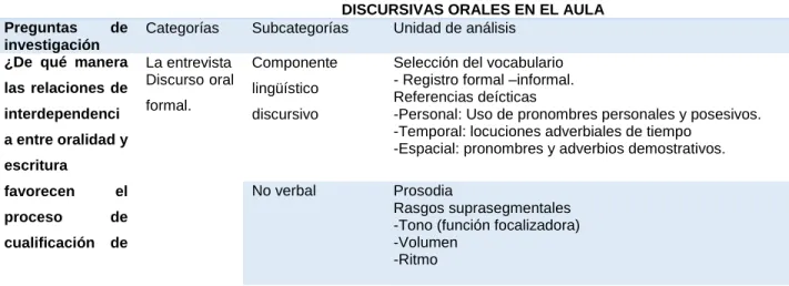 Tabla 4. Categorías de análisis 