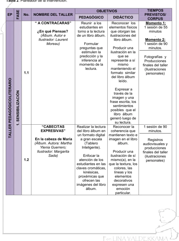 Tabla 2. Planeador de la Intervención.
