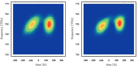 Figure 7. Two 128 × 128 pixel traces. The left VAMPIRE trace is a measured trace, and the right VAMPIRE trace is the corresponding reconstructed trace.