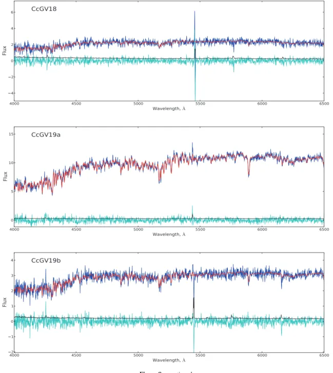 Figure 8 – continued