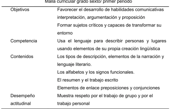 Tabla 2. Fragmento malla curricular grado sexto 