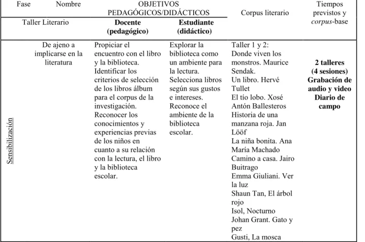 Tabla 9. Plan de intervención sensibilización 