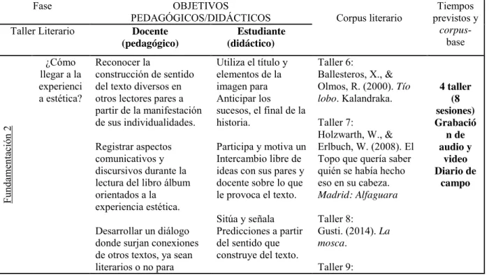 Tabla 11. Plan de intervención Fundamentación II 