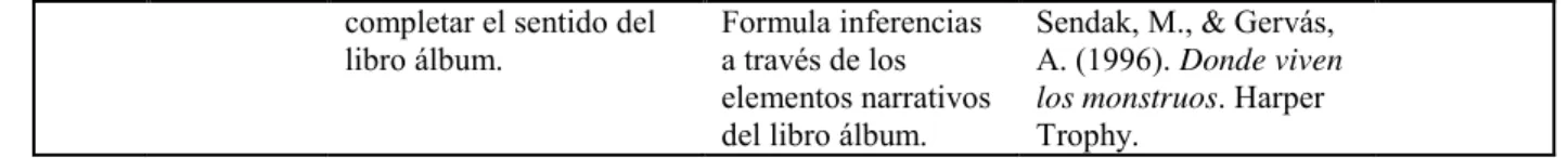 Tabla 12. Plan de intervención Terminación 