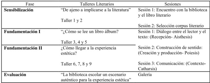 Tabla 13. Plan general de intervención 