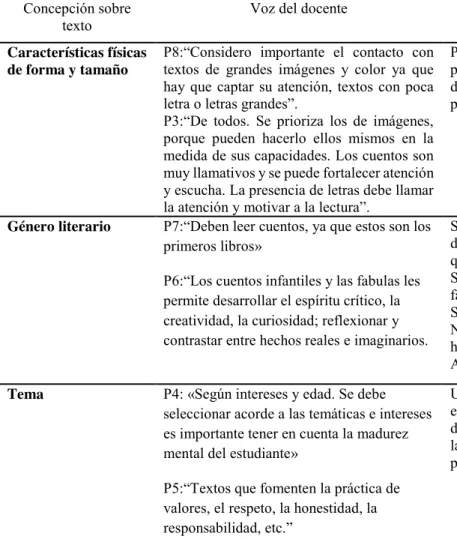 Tabla 3. Criterios de selección de los textos 