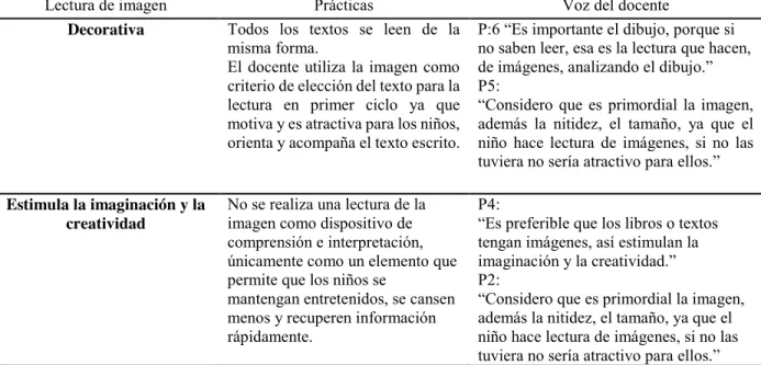 Tabla 4. Lectura de imagen 