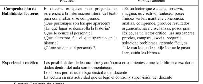 Tabla 6. Experiencias de lectura 