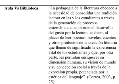 Tabla 7. Aula Vs Biblioteca 