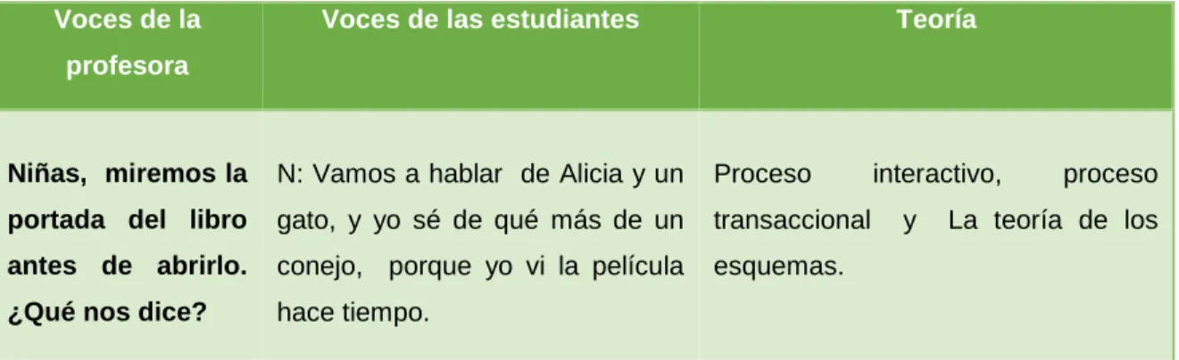 Tabla 3.  Interacción entre las teorías. 