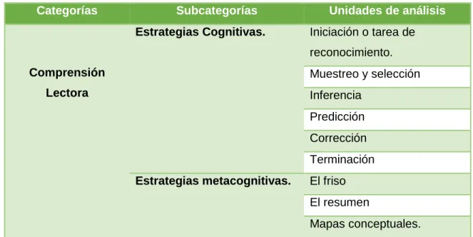 Tabla 4. Comprensión lectora. 