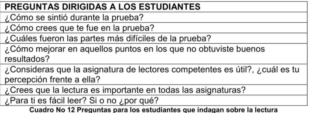 Cuadro No 12 Preguntas para los estudiantes que indagan sobre la lectura