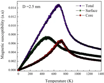 FIG. 14. 共Color online兲 Temperature dependence of the coercivity for two different K S /K V ratios and D = 2.5 nm.