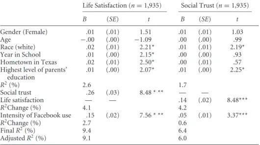 Table 4 Regressions Predicting Life Satisfaction and Social Trust