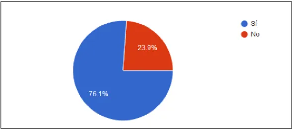 Tabla 8: Utiliza solicitudes de crédito para la evaluación del cliente                                                                  