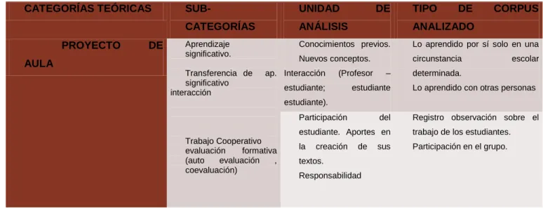 Tabla No.1Categorías de análisis 