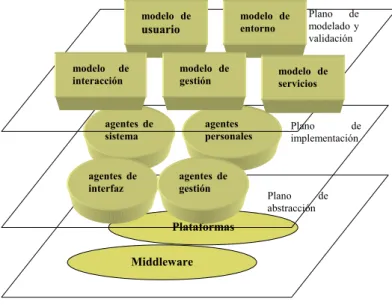 Figura 3. Modelos de análisis. 