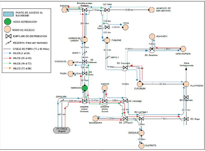 Figura 24 Diagrama de conexiones de la sub-zona elegida para el diseño 