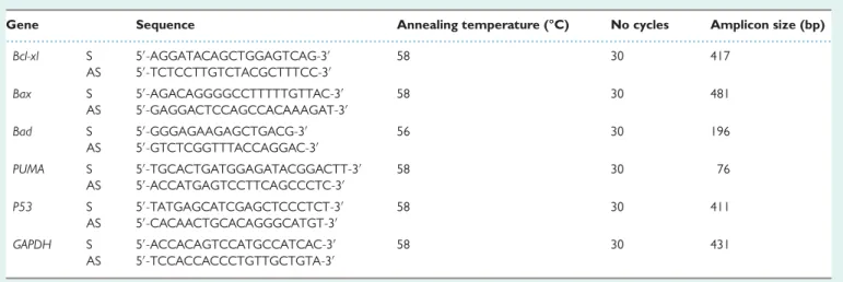 Table I List of primers and PCR conditions