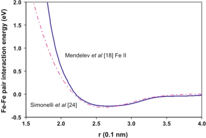 Fig. 3 shows a comparison of the two Fe potentials in the effective pair form and with the same value of the electronic density of the perfect lattice