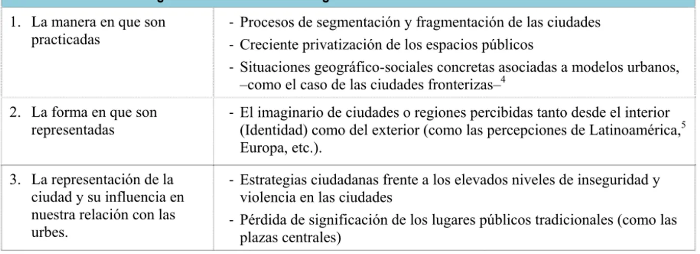 Tabla 1.  Elaboración propia con base en las observaciones de: Jorge Blasco Gallardoy Nuria Enguita Mayo (2007: 30-31) con ejemplos 