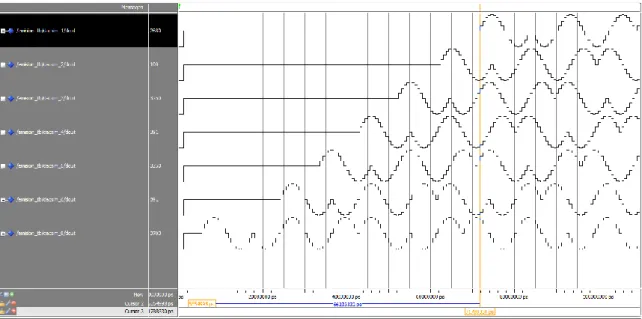 Fig. 32. Simulación de la emisión de un único código con un ángulo de 64º. 