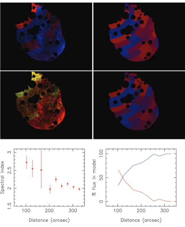 Figure 5. Spectral structure across the shell, as discussed in Section 3.3. Top: spectral index map, assuming Model IV (power law) for all regions (left-hand side: blue = 1.5, red = 4.0), with corresponding map of χ 2 /n (right-hand side: red = 0.5, blue =