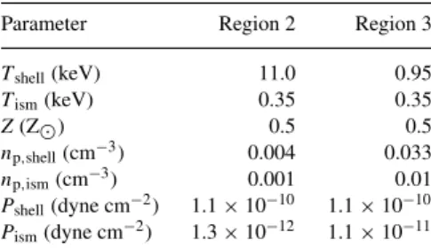 Table 2. Adopted physical parameters for Regions 2 and 3.