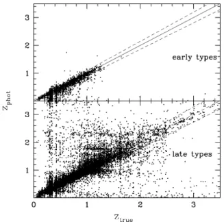 Figure 3. Uncertainty contours at the 68 per cent and 95 per cent levels for the LF parameters recovered from the mock catalogue using true redshifts (dotted contours), best-fitting photo-zs (thin solid contours) and the PML algorithm (thick solid contours