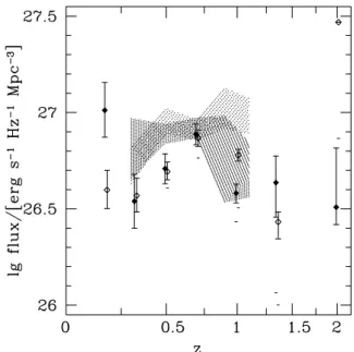 Figure 9. Luminosity density as a function of redshift for early types (filled diamonds) and late types (empty diamonds)