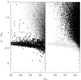Figure 1. Difference between average surface brightness (in mag arcsec −2 ) and magnitude m R versus m R 