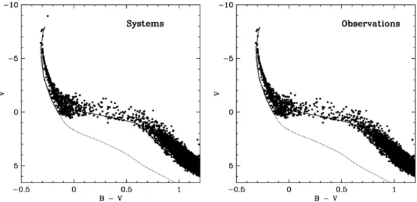 Figure 3. HR diagrams for the systems and the observed pseudo stars for 17 000 stars from model Fit 9