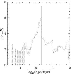 Figure 6. Like Fig. 4, but with an input age of 2 Myr.