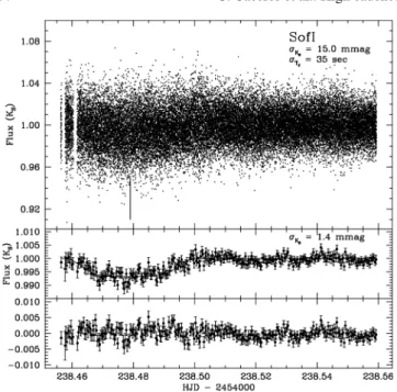 Fig. 1. Photometry of the GJ 436b transit obtained with SofI. Top panel: