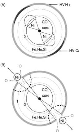 Figure 13. Possible scenarios, in the jet-torus paradigm, for the geometry of SN 2008D