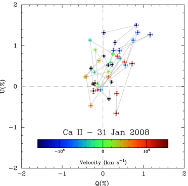 Figure 8. Same as Figure 6 but for the Ca ii IR3 feature at 2008 February 15.