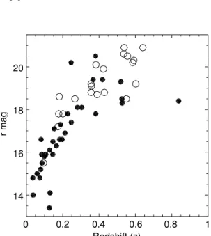 Figure 2. Radio luminosity at 1.4 GHz vs. absolute optical magnitude in the R- R-band for all known (crosses) and our best candidate (dots) X-shaped radio galaxy sample (see Table 2)
