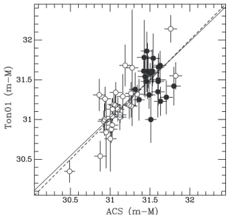 Figure 8 presents the comparison of our (g 475 −z 850 ) values with the transformed Ton01 colors