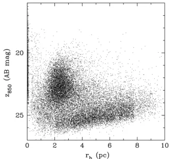Figure 1. Distribution in the r h –z 850 plane of all GC candidates with r h &lt;