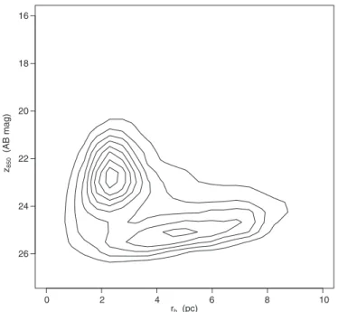 Figure 2. Contour plot of a two-dimensional kernel density estimate of the distribution of points in the r h –z 850 plane after removal of the unresolved sources