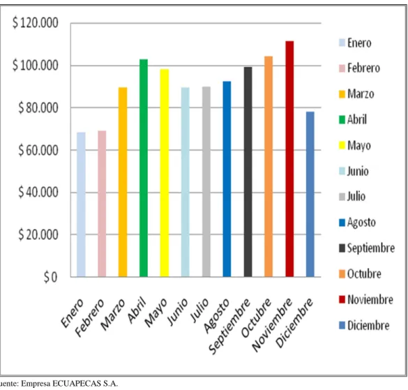 GRÁFICO No. 1 