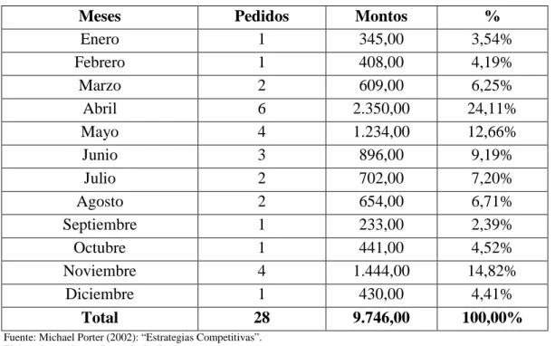 CUADRO No. 19 