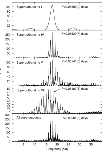Fig. 6. Detrended light curve from data collected during all observed superoutbursts in 2007 campaign, folded with superhump period of P sh = 0.05504 days.
