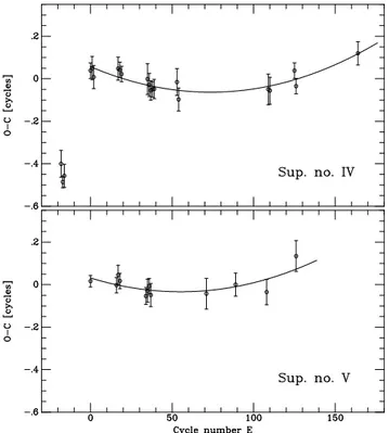Fig. 9. Detrended light curve of data collected during quiescence and phased with period P orb = 0.05458 days, which we interpret as the orbital period of the system.