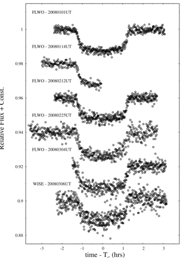 Figure 1. Individual transit light curves, after applying a correction for differential extinction