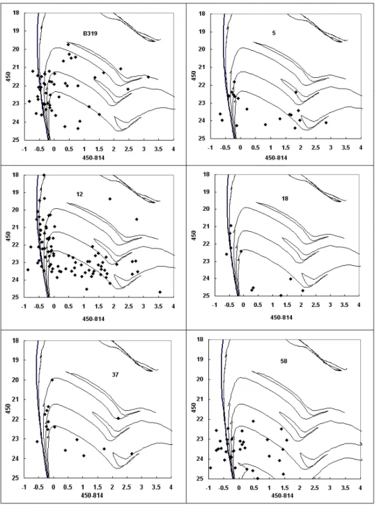 Figure 7 shows the CMDs for 10 clusters for which the CMDs show a well-defined main  sequence