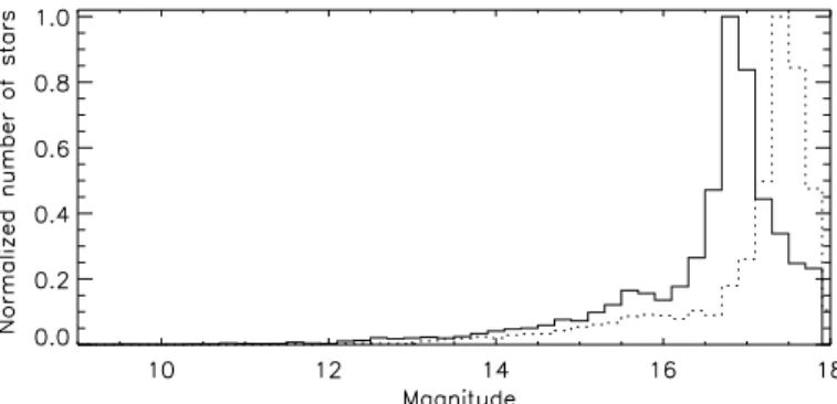 Fig. 3. Composite luminosity functions (solid line for the K s band and dotted line for the J filter), down to the red clump region as defined in the text.