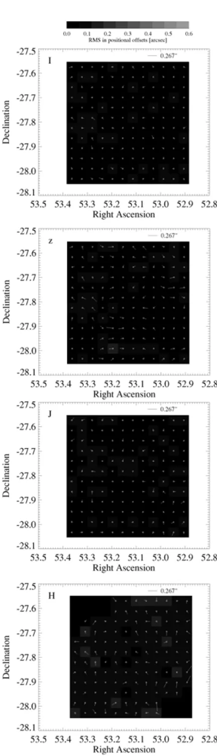 Figure 2. Astrometric registration of the (from top to bottom) Iz  JH images (obtaining using WFI, Mosaic-II, ISPI, and SofI, respectively), relative to the K detection image