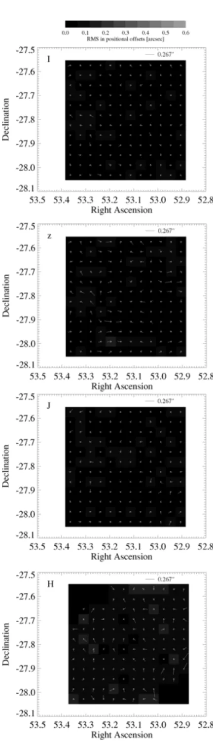 Figure 2. Astrometric registration of the (from top to bottom) Iz  JH images (obtaining using WFI, Mosaic-II, ISPI, and SofI, respectively), relative to the K detection image
