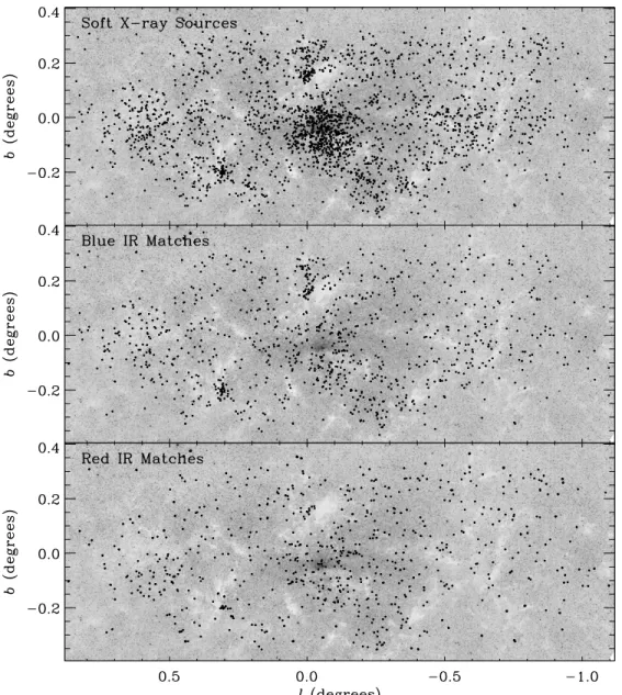 Figure 6. Spatial distribution of soft X-ray sources and red and blue infrared matches, plotted on inverted 2MASS K s -band images of the survey area.